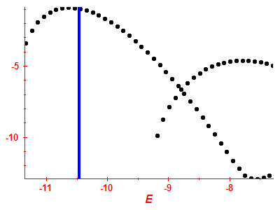 Strength function log